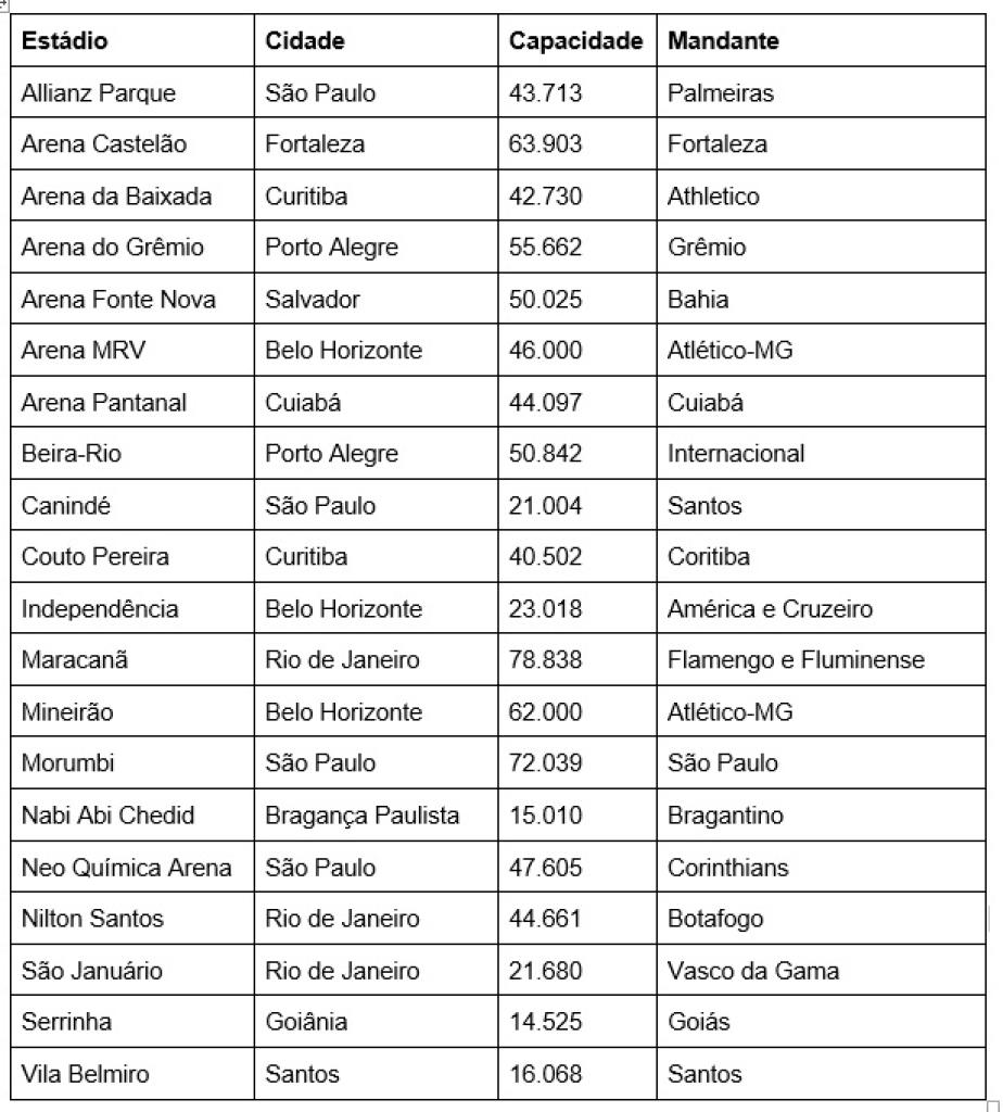 Começa o 2º turno do brasileirão 2023; confira todos os jogos da