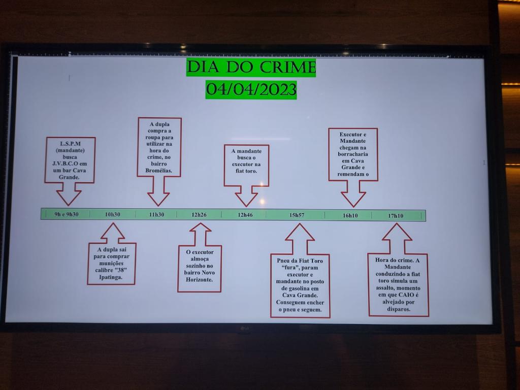 Organograma de uma emboscada, segundo relatório da Polícia Civil 