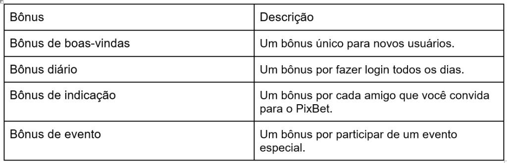 PixBet Brasil ocupa liderança no ranking de plataformas de jogos de azar