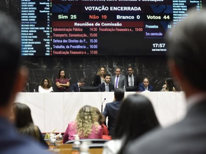 Deputados aprovaram em primeiro turno projeto que eleva em 2% ICMS sobre produtos considerados supérfluos
