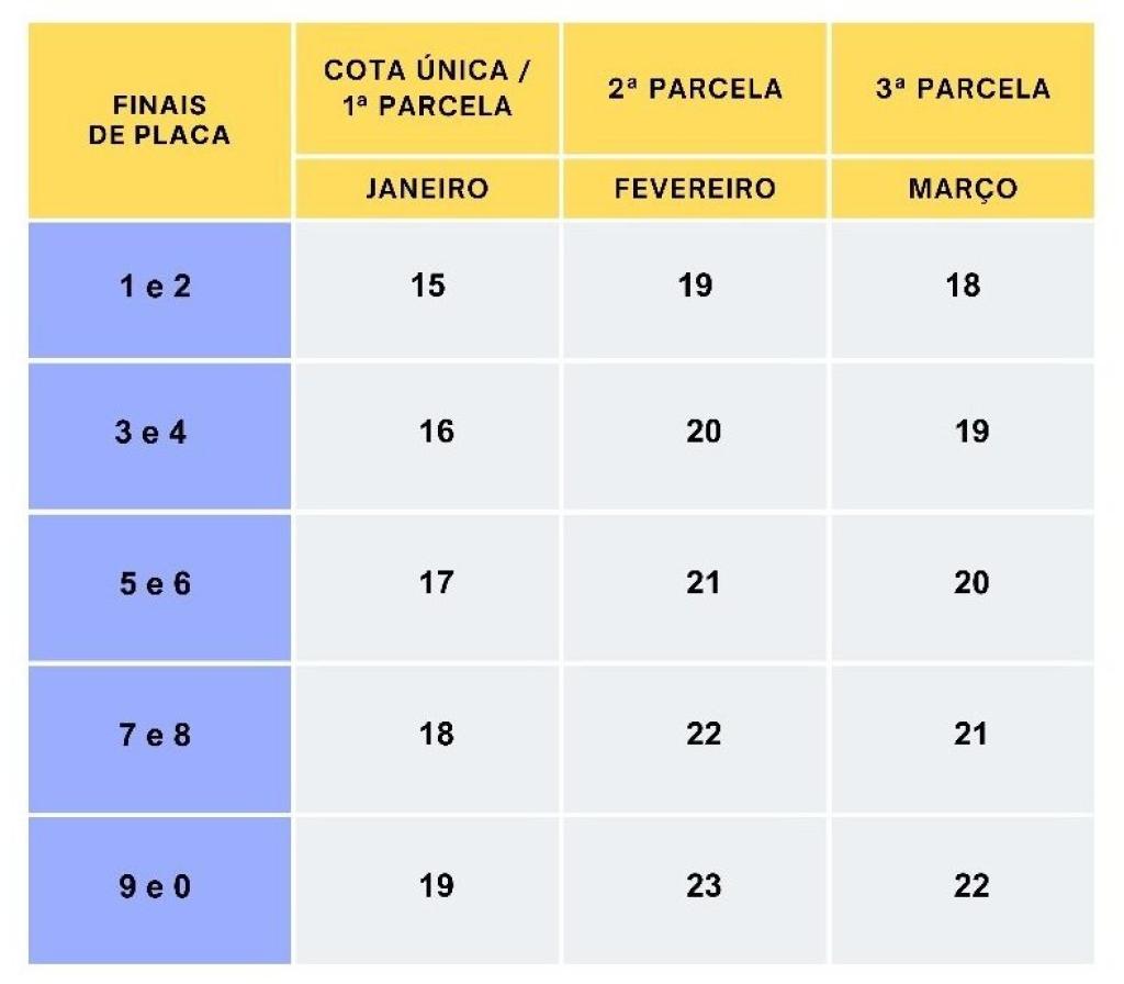 Sai a tabela de pagamento do IPVA 2025 em Minas Gerais Portal Diário