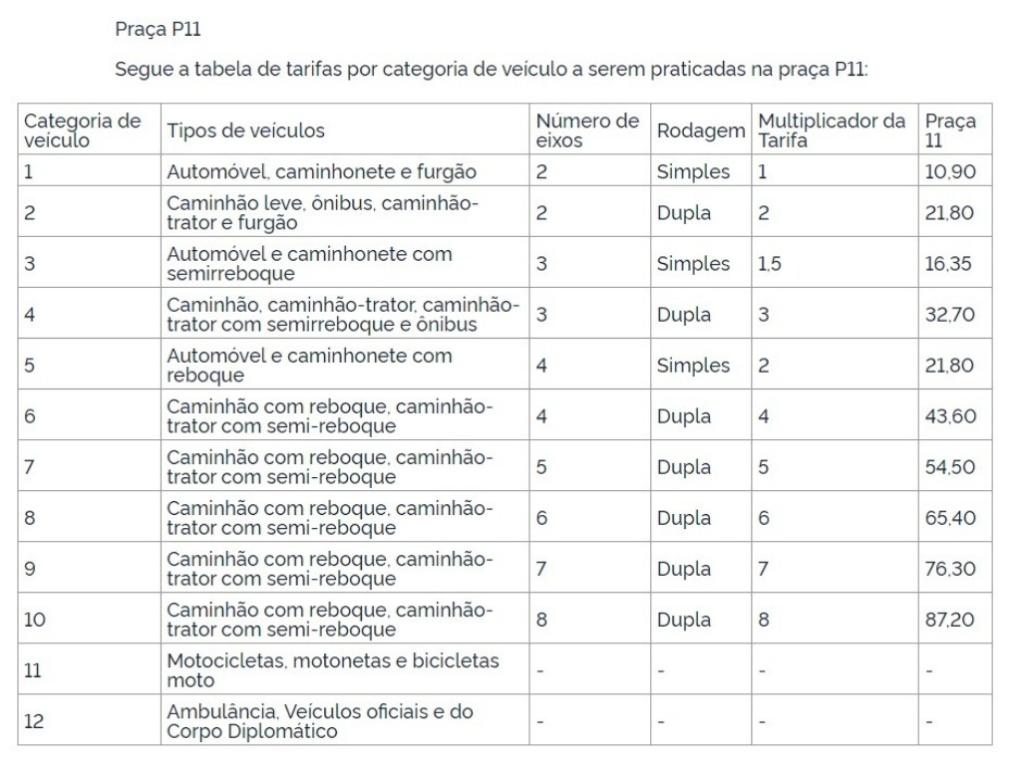 Veja os valores que serão cobrados na nova praça de pedágio