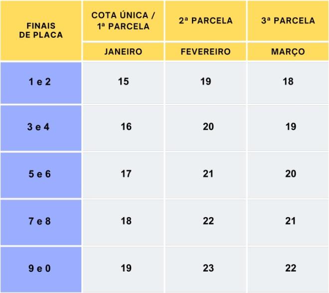 Veja o calendário de pagamento do IPVA 2024 em Minas Gerais