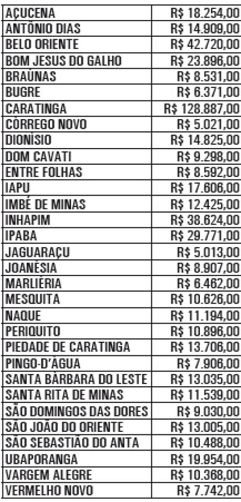 Dados do Ministério da Saúde