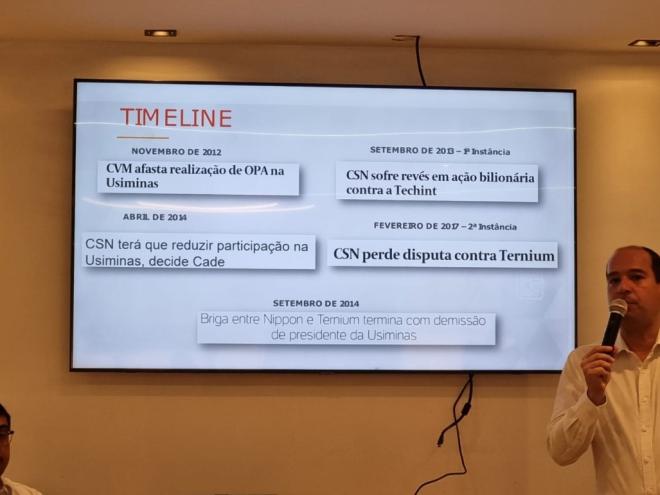 Recortes de decisões favoráveis à Ternium ao longo da última década
