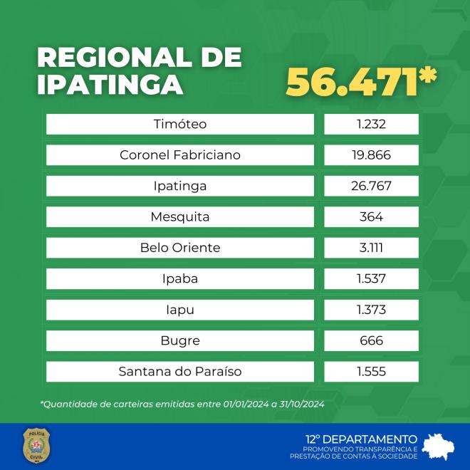 A nova carteira de identidade começou a ser expedida em Minas Gerais em dezembro de 2023