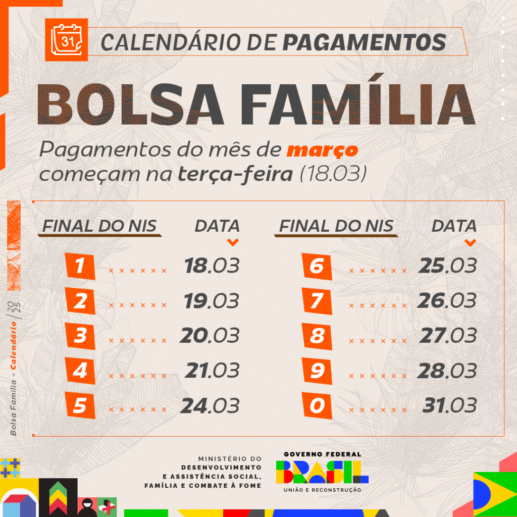 Cronograma de pagamento do Bolsa Família em março de 2025