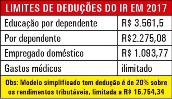 Limites de deduções do IR em 2017