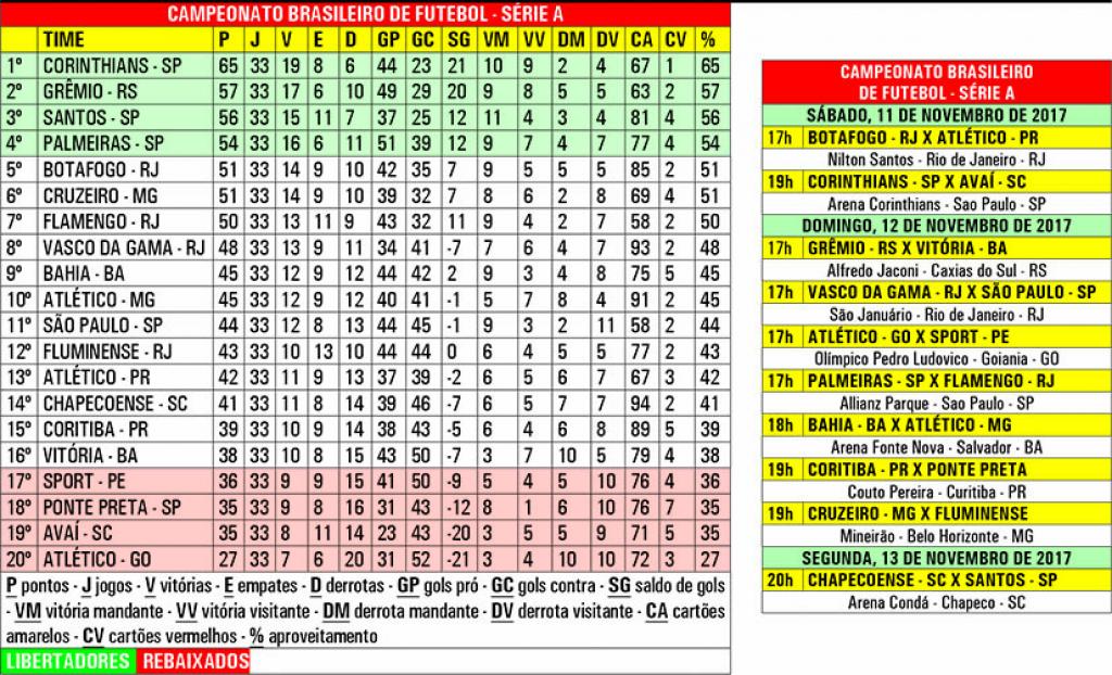 Brasileirão na reta final tem disputa de vagas à Libertadores Portal