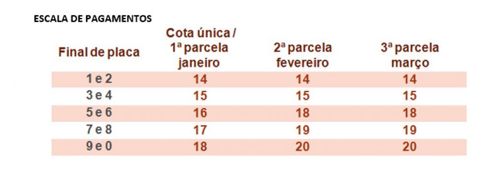 Escala de vencimento do IPVA 2019