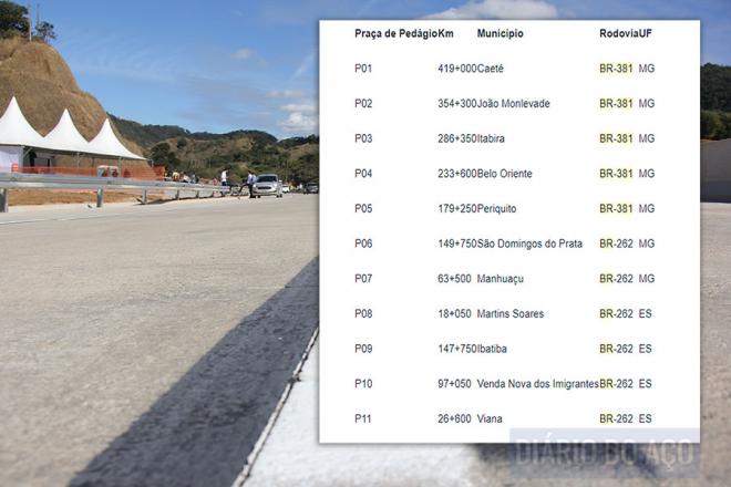 Veja os locais para onde estão previstos postos de pedágio nas BRs 262 e 381 