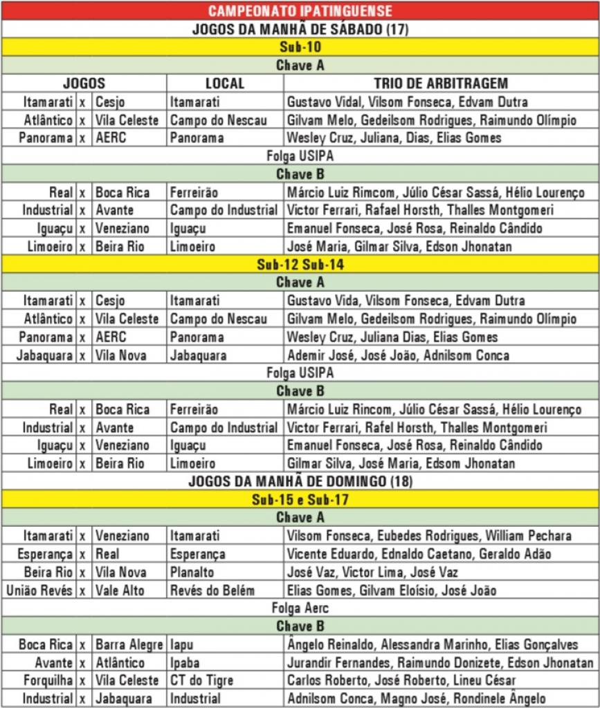 Tabela de Jogos do Americas Championship 2017 – IWRF