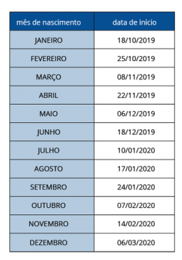Tabela do PIS para não correntistas