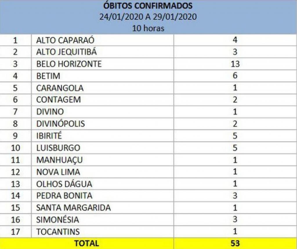 Coordenadoria de Defesa Civil Estadual de Minas Gerais