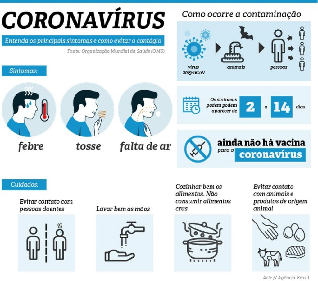 Confira os principais sintomas e os cuidados para evitar o coronavírus