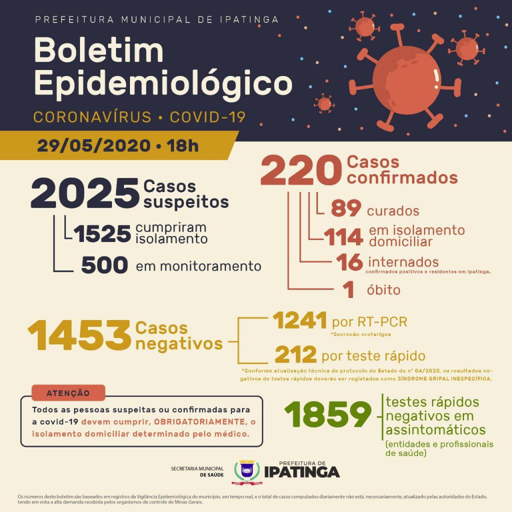 Dados atualizados no fim da tarde de sexta-feira (3/5)