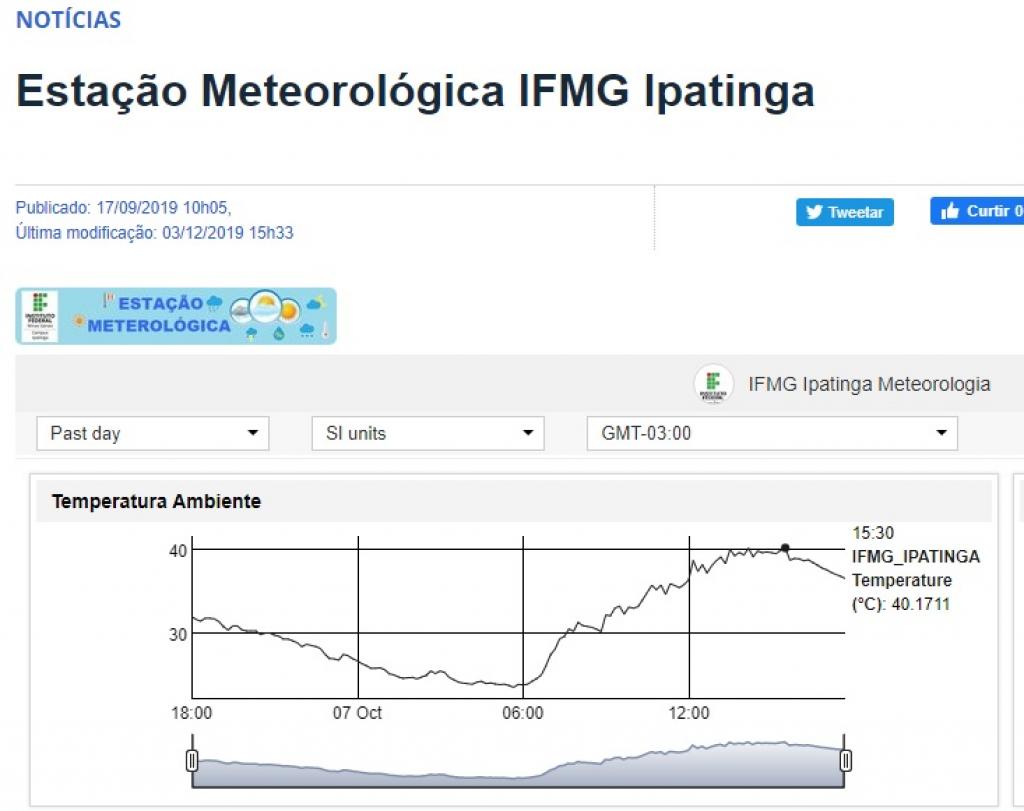 A temperatura de 40,17 graus foi registrada pela estação meteorológica do IFMG