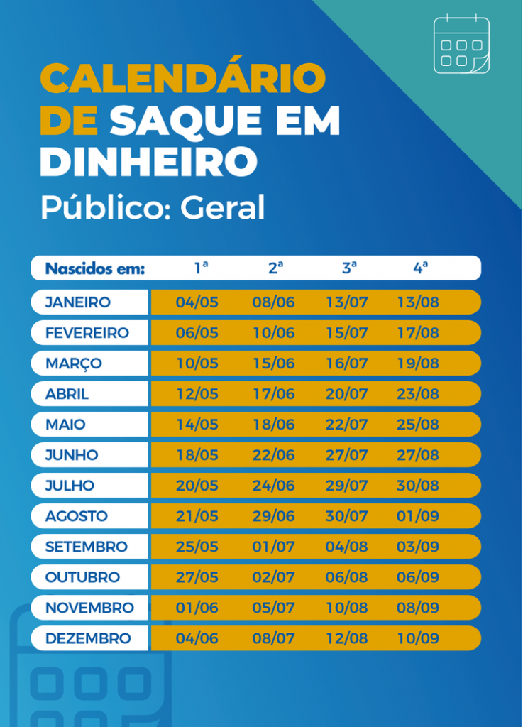 Calendário de pagamento das parcelas do auxílio emergencial