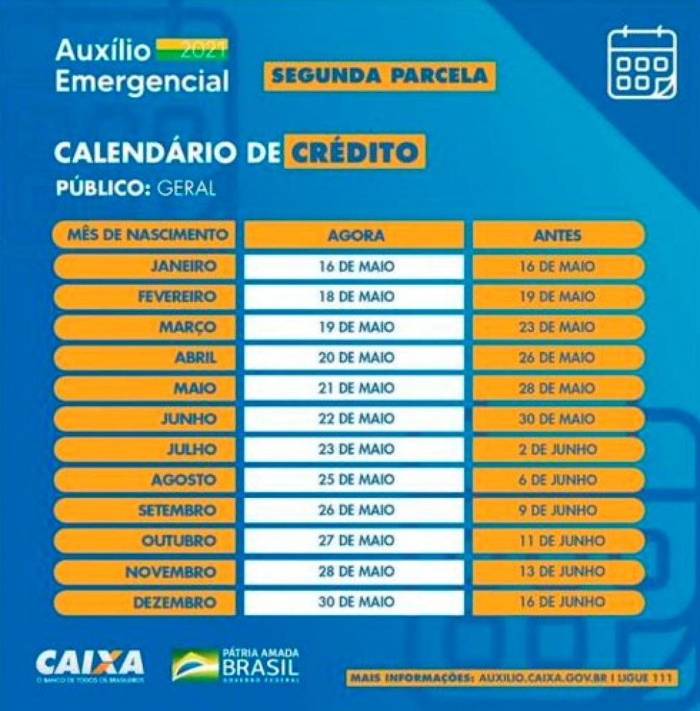 Calendário da segunda parcela do auxílio emergencial 2021 