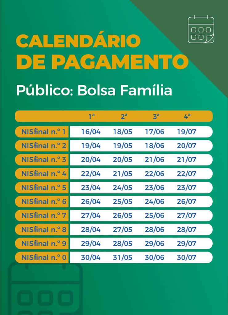 Calendário de pagamento das parcelas do auxílio emergencial aos beneficiários do Bolsa Família