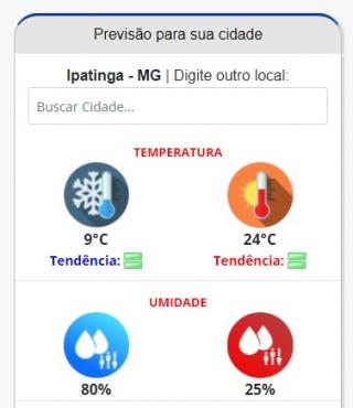 Previsão do Inmet prevê para hoje temperatura ainda menor em Ipatinga