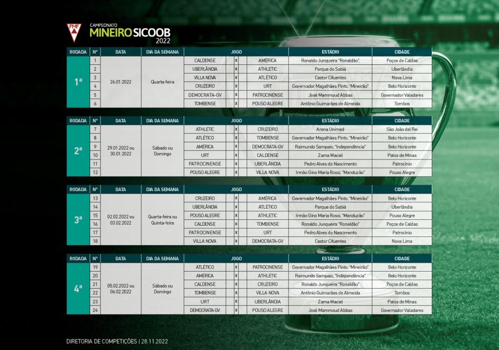 FMF divulga tabela da Segunda Divisão do Mineiro 2021; veja 1ª rodada, futebol