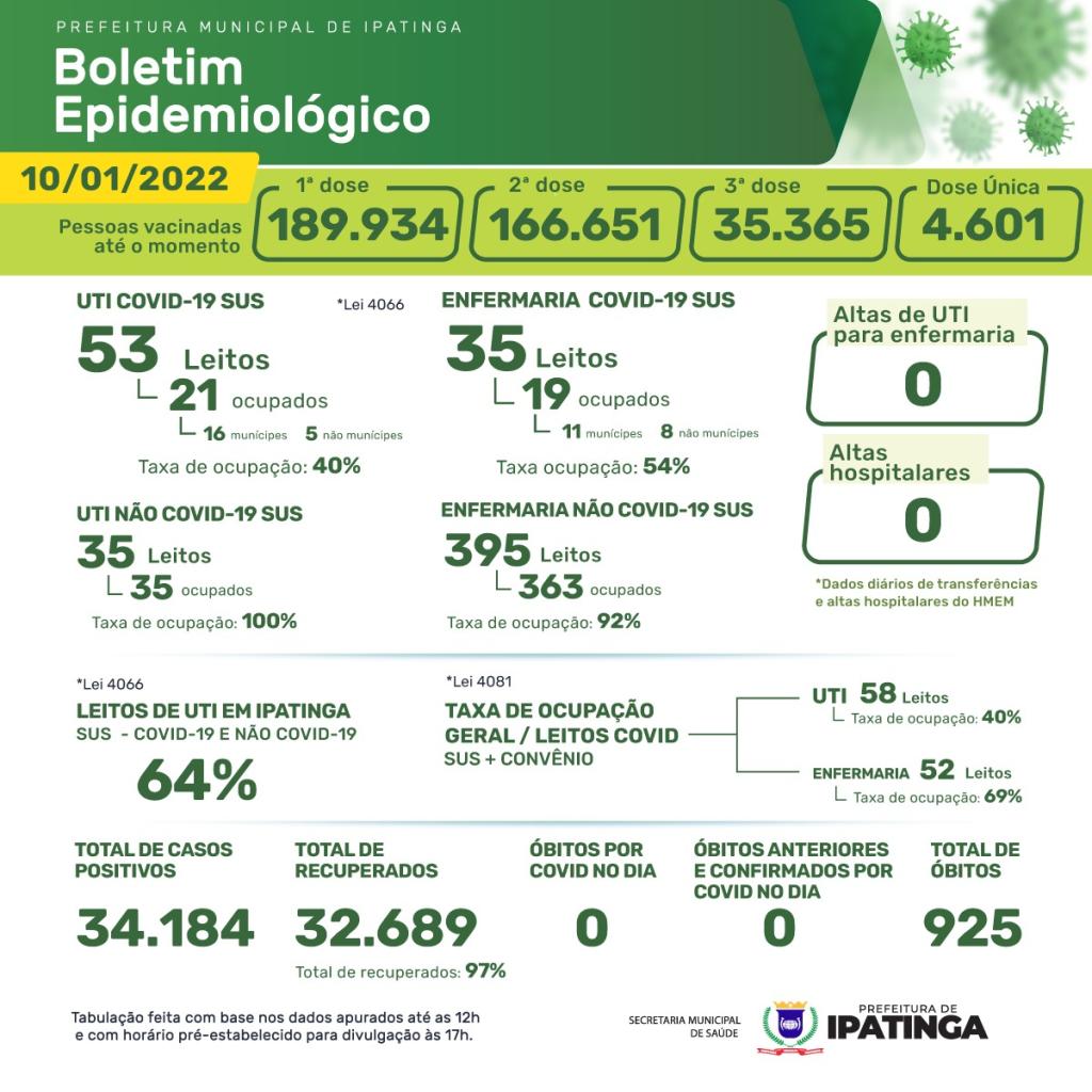 Boletim epidemiológico do dia 10/1