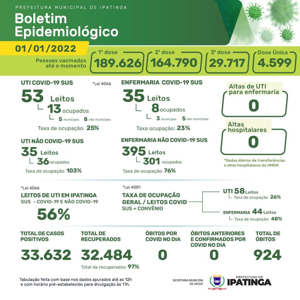 Boletim epidemiológico do primeiro dia de 2022