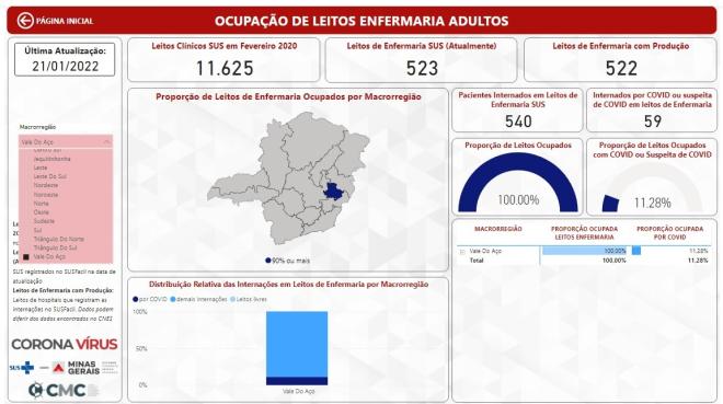 O índice de 100% de ocupação foi registrado nesta sexta-feira (21)