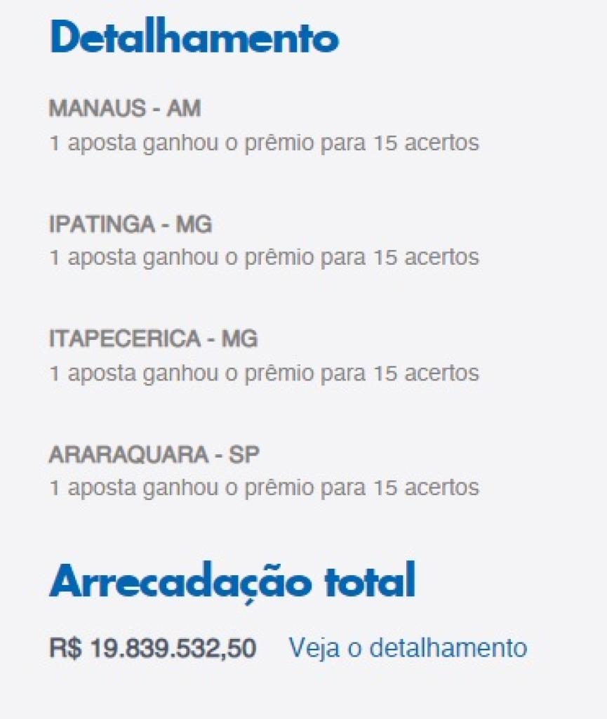 Ipatinguense divide prêmio principal da Lotofácil
