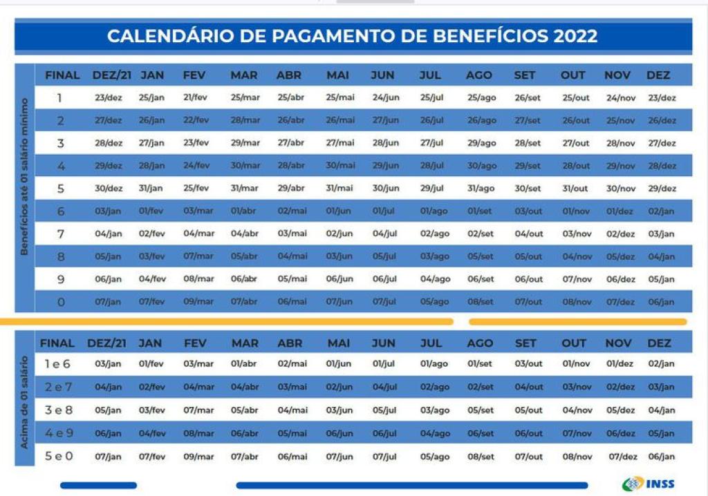 Calendário de pagamento de benefícios do INSS em 2022 